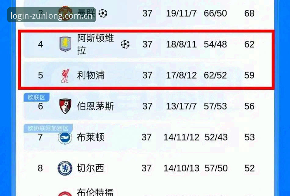阿斯顿维拉30年冠军荒终结，埃梅里欧联杯五冠王是如何炼成的？