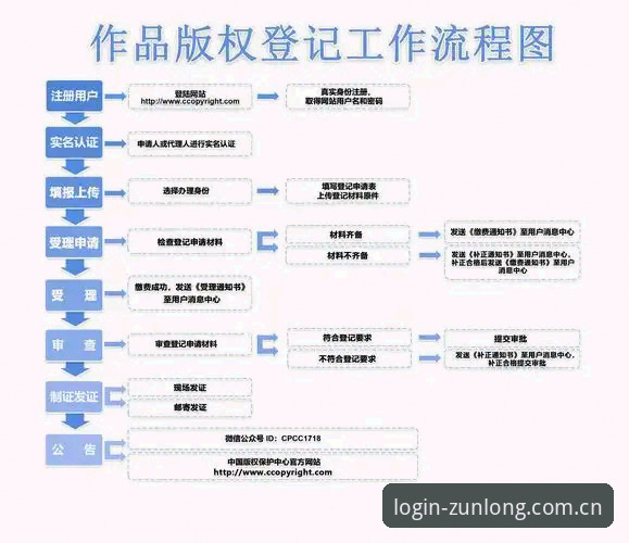 尊龙官方网址怎么样 尊龙官方平台使用体验全面解析:官网登录与注册流程深度分析