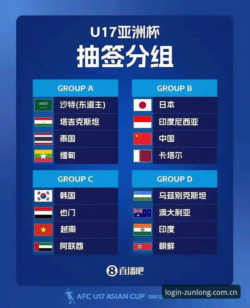 U17世界杯抽签结果全面评测：在尊龙官方平台深度解析中国队分组形势