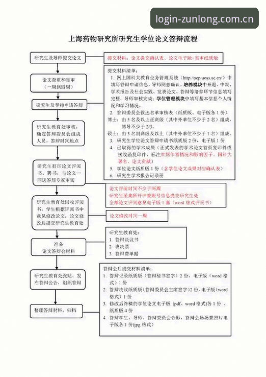 尊龙官方平台注册登录全流程操作教程：从入门到精通的一站式指南