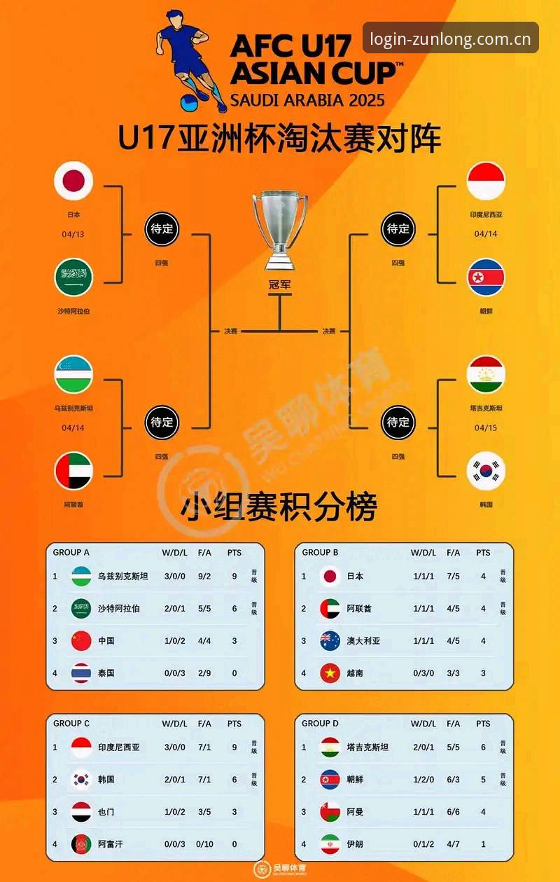 揭秘U17世界杯抽签结果：中国足球少年在尊龙平台上的新征程