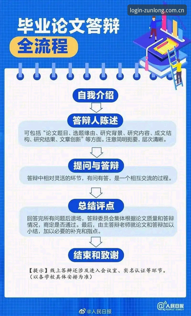 尊龙官方平台登录教程攻略深度评测：从注册到问题解决的全流程分析